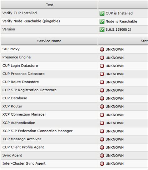 cisco replication watcher|Cisco UP Replication Watcher Problem on Unified Presence 8.6.5.